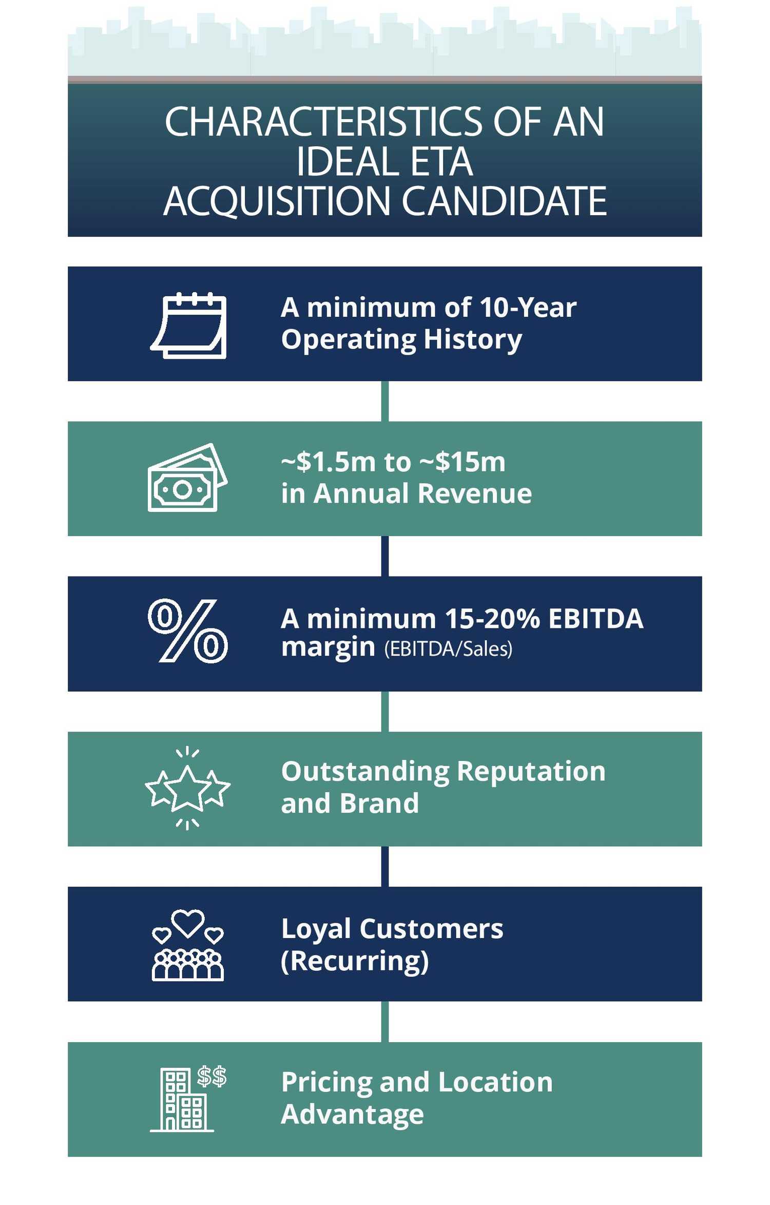 acquisition candidate infographic